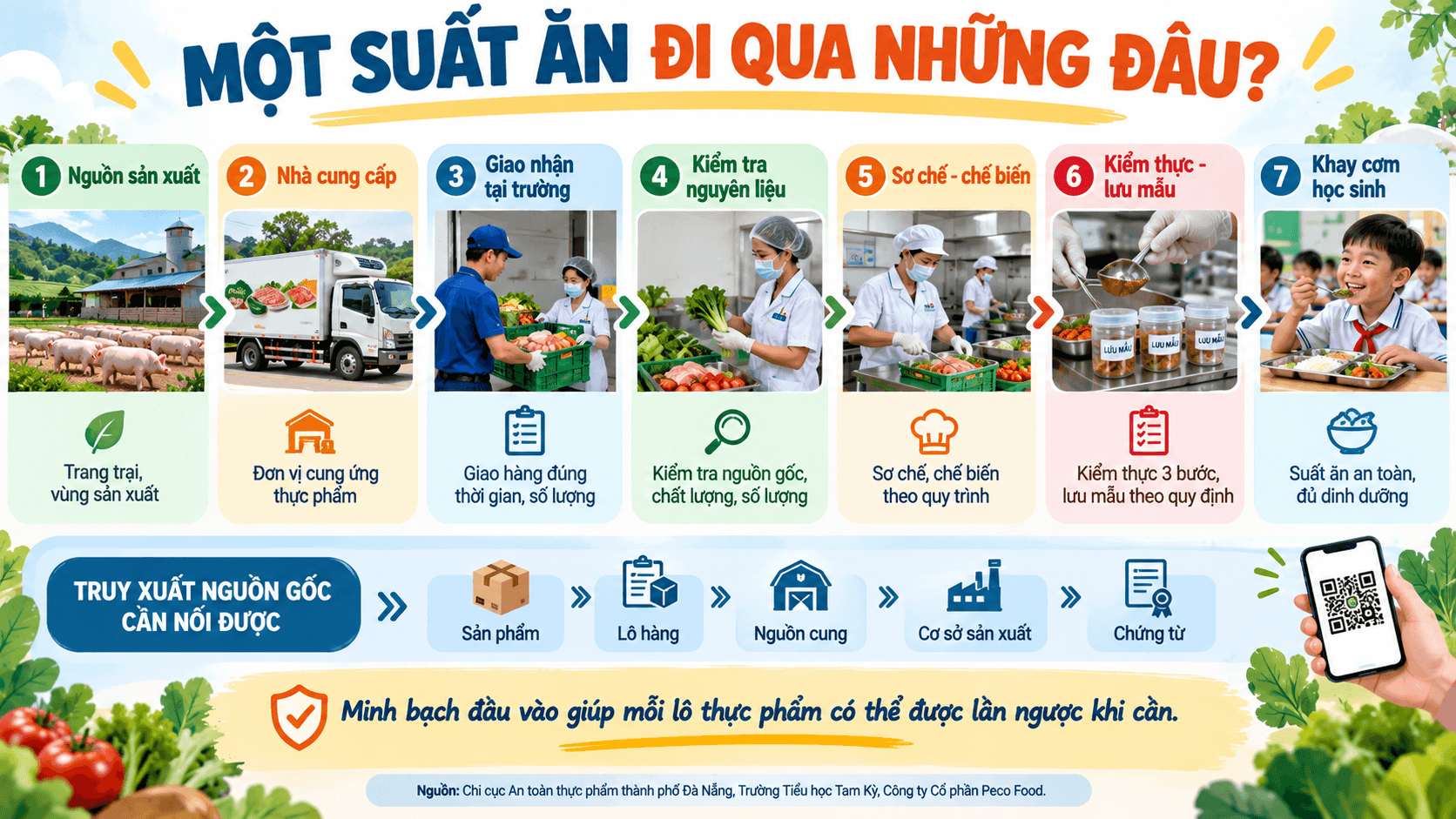 Info 2 - Bếp ăn