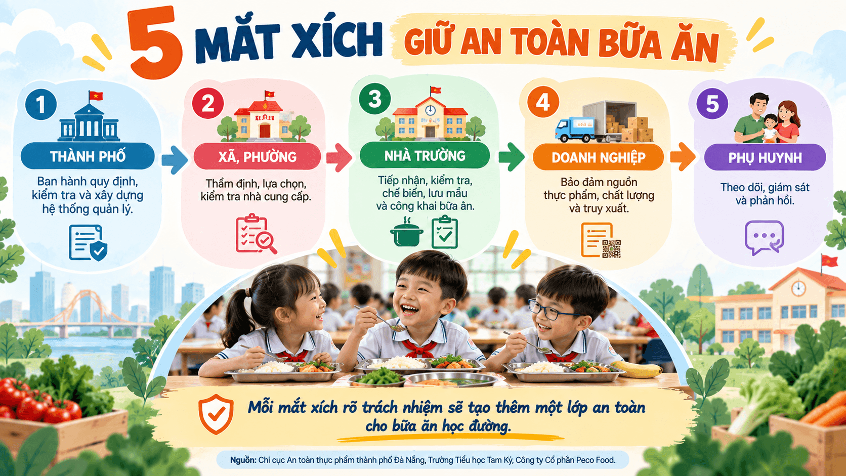 Info 3 - Bếp ăn