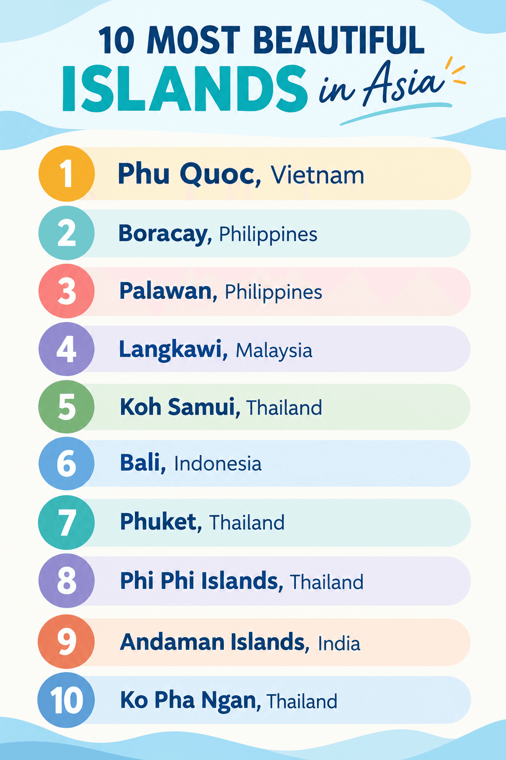 10 most beautiful islands in Asia