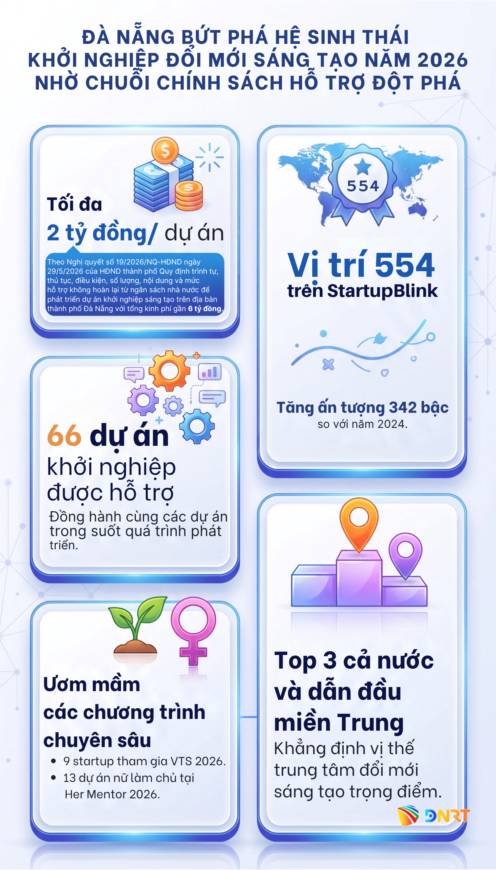 Info mới