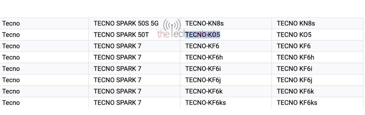 TECNO Spark 50s 5G lộ thông tin trên danh sách Google Play Console