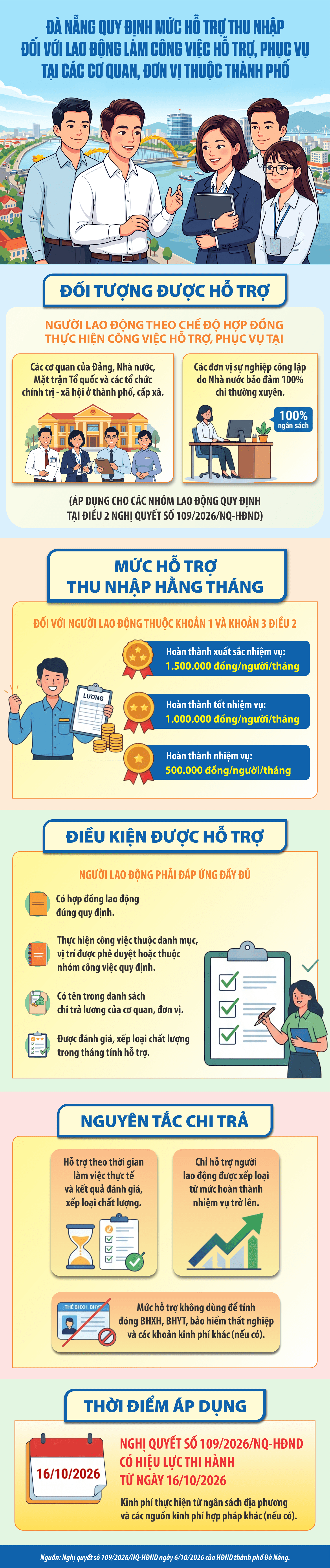 INFO_HO TRO LAO DONG