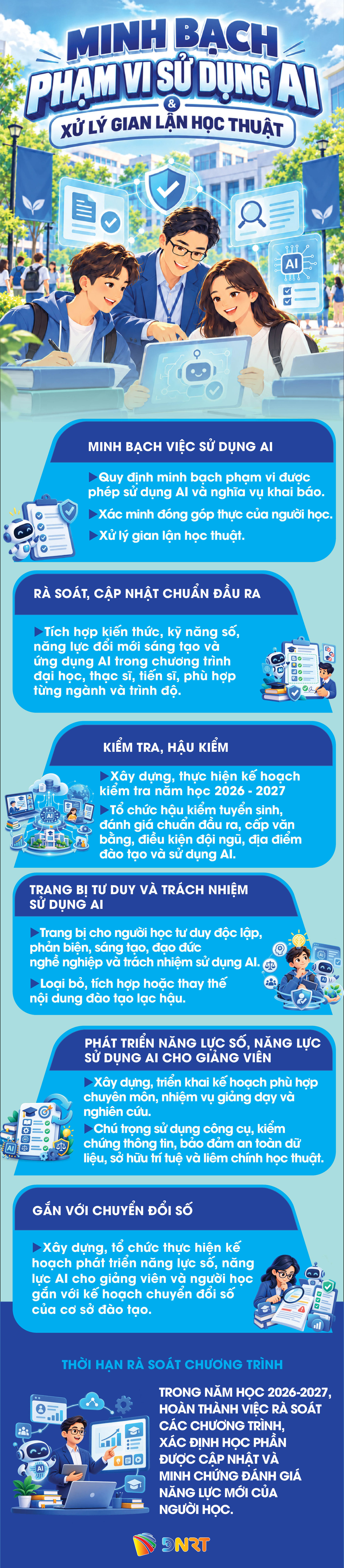 SỬ DỤNG AI