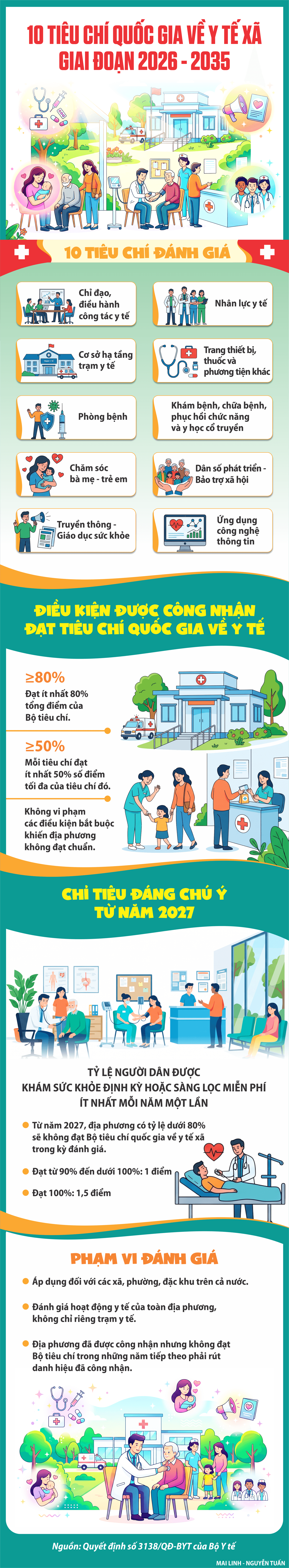 INFO_10 TIEU CHI Y TE CAP XA