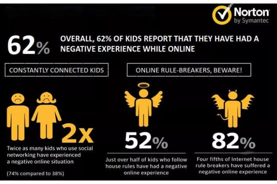 Trẻ nhỏ đang bị tấn công bởi "thế giới ảo" trên Internet?