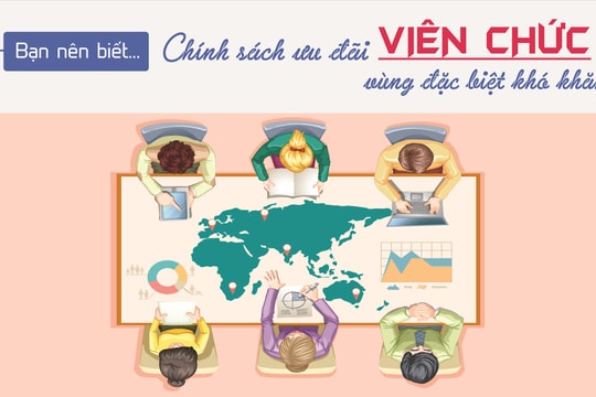[Infographic] - Chính sách ưu đãi viên chức vùng đặc biệt khó khăn