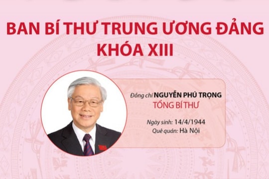 Danh sách Ban Bí thư Trung ương Đảng khóa XIII
