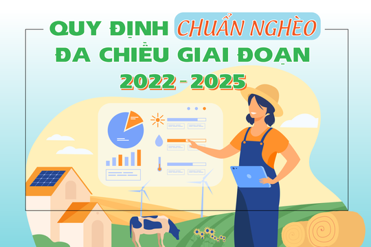 Quy định chuẩn nghèo đa chiều giai đoạn 2022 - 2025