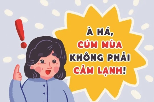 5 hiểu lầm thường gặp về bệnh cúm mùa và cách phòng tránh