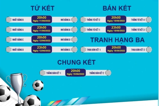 Xác định những cái tên vào tứ kết Giải U23 châu Á 2022