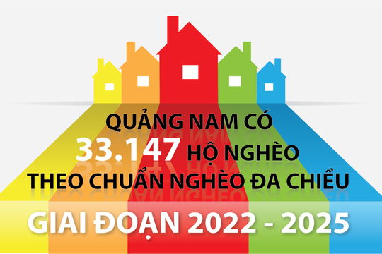 [Infographic] - Quảng Nam có 33.147 hộ nghèo theo chuẩn nghèo đa chiều giai đoạn 2022 - 2025