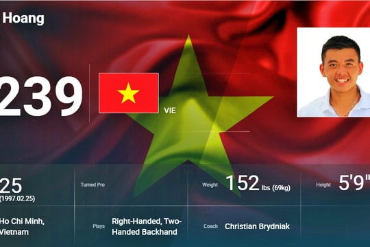 Cơ hội dự Grand Slam của tay vợt hạng 239 thế giới Lý Hoàng Nam