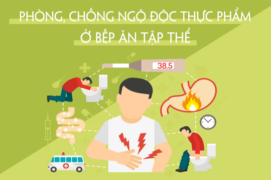 [Infographic] - Cách phòng, chống ngộ độc thực phẩm ở bếp ăn tập thể