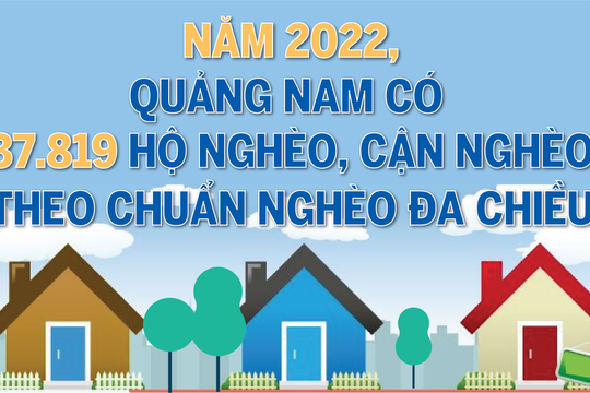 [Infographic] - Năm 2022, Quảng Nam có 37.819 hộ nghèo, cận nghèo theo  chuẩn nghèo đa chiều