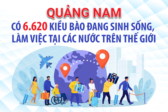 [Infographic] - Quảng Nam có 6.620 kiều bào đang sinh sống, làm việc tại các nước trên thế giới