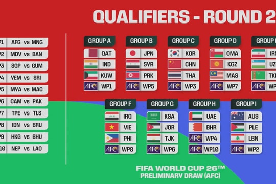 Bốc thăm vòng loại 2 World Cup 2026: Tuyển Việt Nam gặp Iraq, Phillipines và đội thắng vòng loại 1