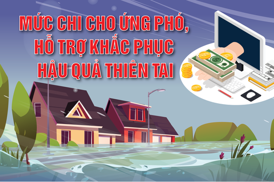 [Infographic] - Mức chi cho ứng phó, hỗ trợ khắc phục hậu quả thiên tai