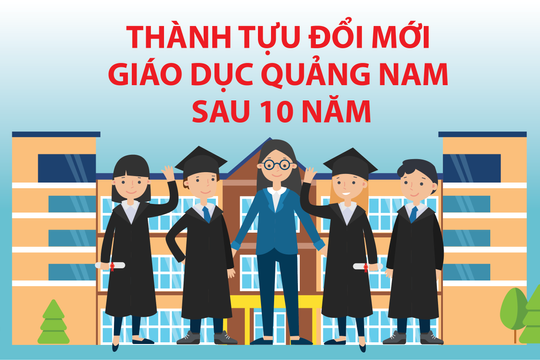 [Infographic] - Thành tựu đổi mới giáo dục Quảng Nam sau 10 năm