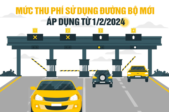 [Infographic] - Mức thu phí sử dụng đường bộ mới áp dụng từ 1/2/2024