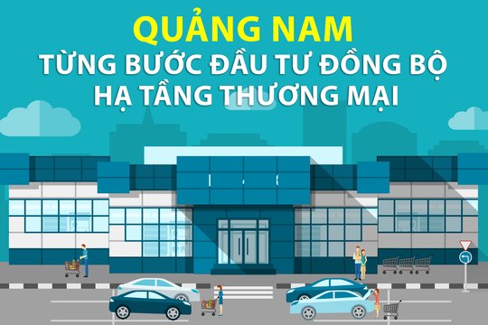[Infographic] – Quảng Nam từng bước đầu tư đồng bộ hạ tầng thương mại