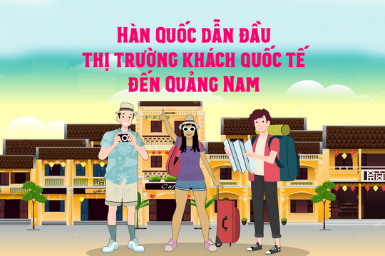 Hàn Quốc dẫn đầu thị trường khách quốc tế đến Quảng Nam