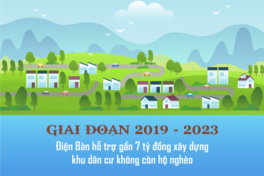 Giai đoạn 2019 - 2023, Điện Bàn hỗ trợ gần 7 tỷ đồng xây dựng khu dân cư không còn hộ nghèo