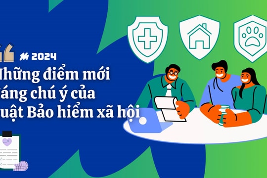 Những điểm mới đáng chú ý của Luật Bảo hiểm xã hội 2024