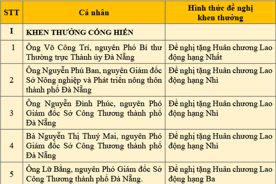 Danh sách công khai các cá nhân đề nghị tặng thưởng huân chương lao động các hạng