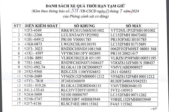 Tìm chủ sở hữu 17 xe mô tô vi phạm trật tự an toàn giao thông