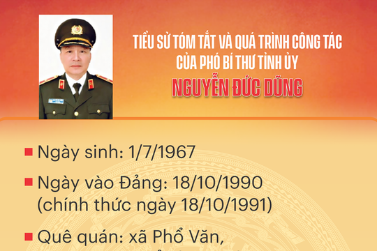Tiểu sử tóm tắt đồng chí Nguyễn Đức Dũng - Phó Bí thư Thường trực Tỉnh ủy Quảng Nam