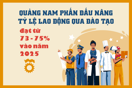 Quảng Nam phấn đấu nâng tỷ lệ lao động qua đào tạo đạt từ 73 - 75% vào năm 2025