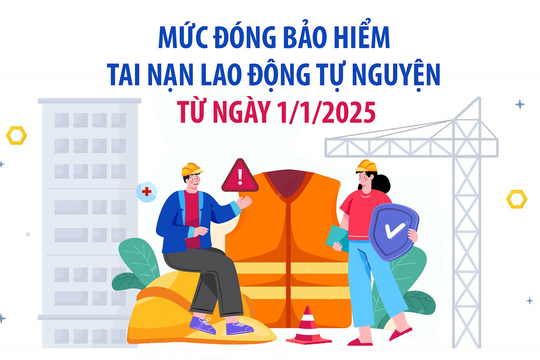 [Infographic] - Mức đóng bảo hiểm tai nạn lao động tự nguyện từ ngày 1/1/2025