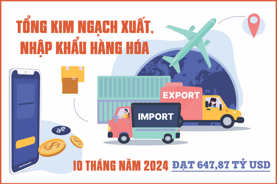 [Infographic] - Tổng kim ngạch xuất, nhập khẩu hàng hóa 10 tháng năm 2024 đạt 647,87 tỷ USD