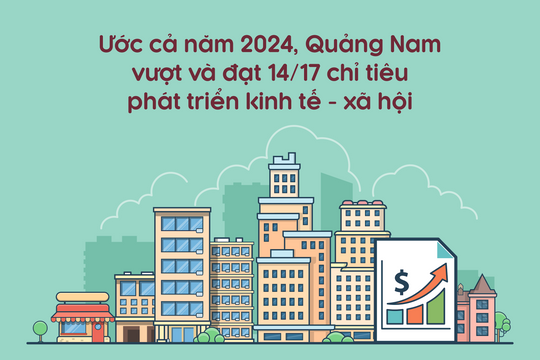 Ước cả năm 2024, Quảng Nam vượt và đạt 14/17 chỉ tiêu phát triển kinh tế - xã hội