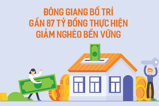 Đông Giang bố trí gần 87 tỷ đồng thực hiện giảm nghèo bền vững