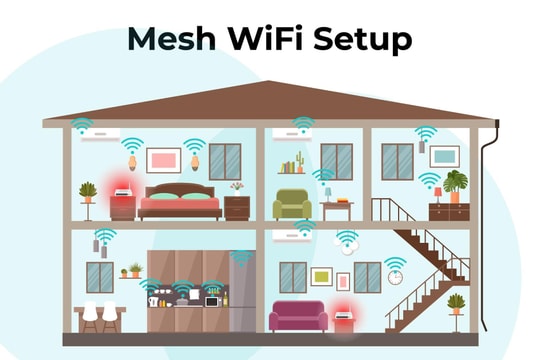 Wifi Mesh và wifi 7 - Giải pháp tối ưu cho kết nối mạng hiện đại