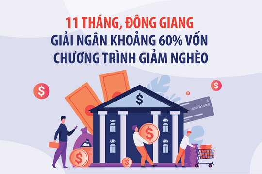 11 tháng, Đông Giang giải ngân khoảng 60% vốn chương trình giảm nghèo