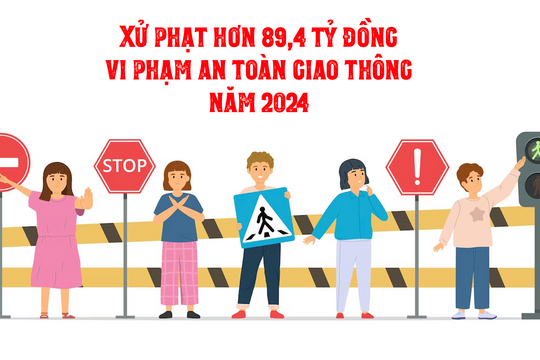 Xử phạt hơn 89,4 tỷ đồng vi phạm an toàn giao thông năm 2024