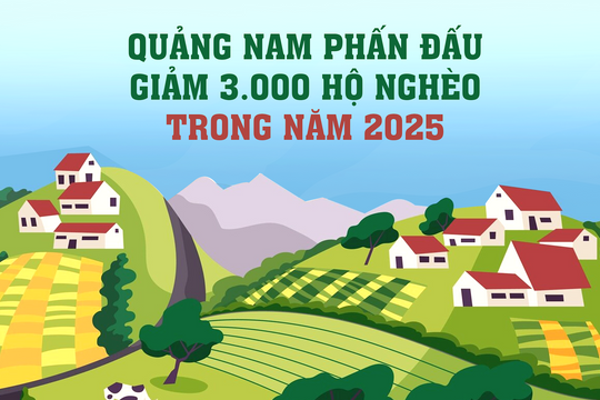 Quảng Nam phấn đấu giảm 3.000 hộ nghèo trong năm 2025