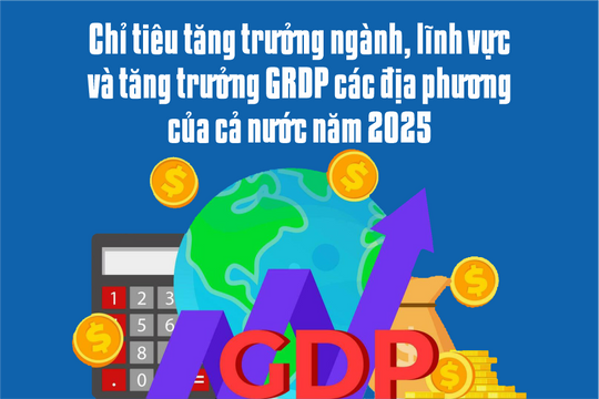 Chỉ tiêu tăng trưởng ngành, lĩnh vực và tăng trưởng GRDP các địa phương của cả nước năm 2025