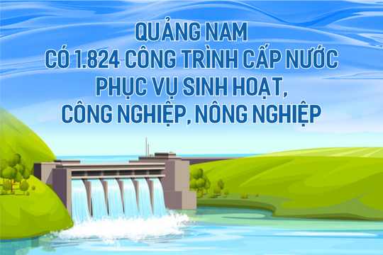 Quảng Nam có 1.824 công trình cấp nước phục vụ sinh hoạt, công nghiệp, nông nghiệp