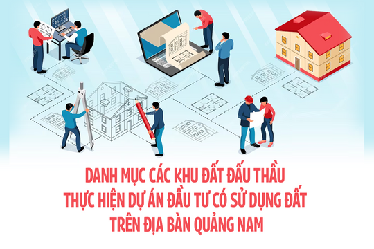 Danh mục các khu đất đấu thầu thực hiện dự án đầu tư có sử dụng đất trên địa bàn Quảng Nam