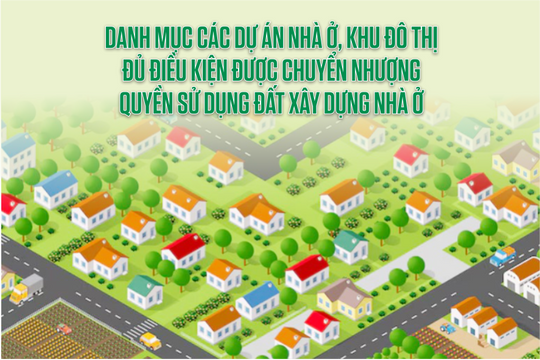 Danh mục các dự án nhà ở, khu đô thị đủ điều kiện được chuyển nhượng quyền sử dụng đất xây dựng nhà ở