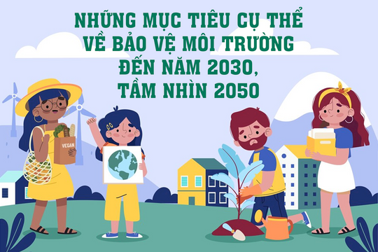 Những mục tiêu cụ thể về bảo vệ môi trường đến năm 2030, tầm nhìn 2050