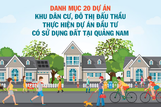 Danh mục 20 dự án khu dân cư, đô thị đấu thầu thực hiện dự án đầu tư có sử dụng đất tại Quảng Nam