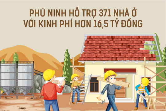 Phú Ninh hỗ trợ 371 nhà ở với kinh phí hơn 16,5 tỷ đồng