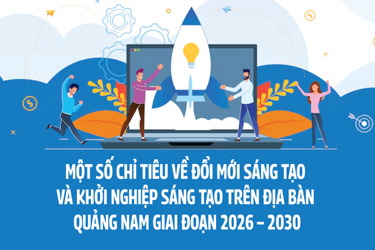 Một số chỉ tiêu về đổi mới sáng tạo và khởi nghiệp sáng tạo trên địa bàn Quảng Nam giai đoạn 2026 - 2030
