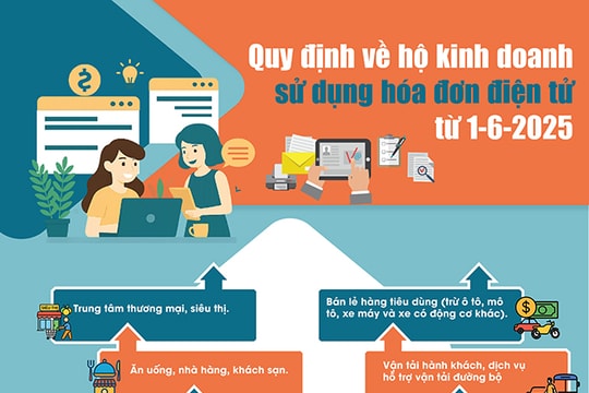 Infographic - Quy định về hộ kinh doanh sử dụng hóa đơn điện tử từ 1-6-2025