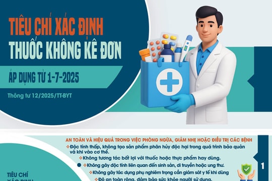 Infographic - 5 tiêu chí bắt buộc trong xác định thuốc không kê đơn từ 1-7-2025