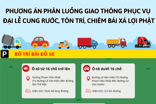 Infographic - Phương án phân luồng giao thông phục vụ Đại lễ cung rước, tôn trí, chiêm bái Xá lợi Phật